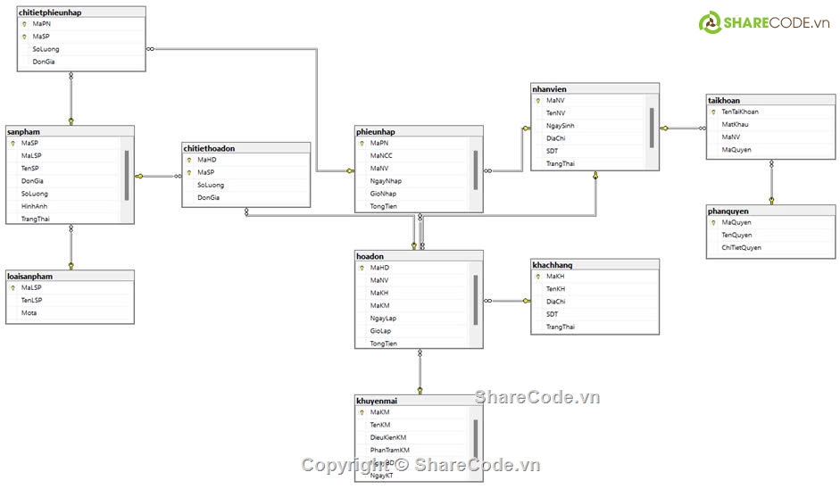 Share code,Đồ án,OOP,Đồ án Java,bán điện thoại di động,báo cáo